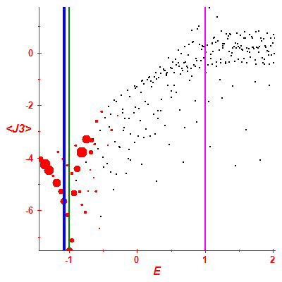 Peres lattice <J3>